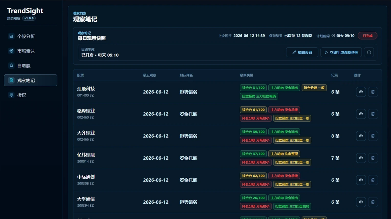 TrendSight 观察笔记截图，展示每日观察快照和复盘记录列表